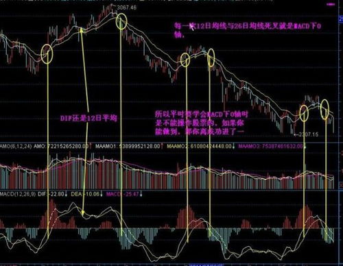 大盘3000点是什么概念，比如现在是一支四元钱的股票。