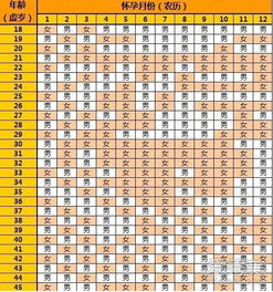 2018哪个月份怀孕容易生女孩 2018生男生女月份表