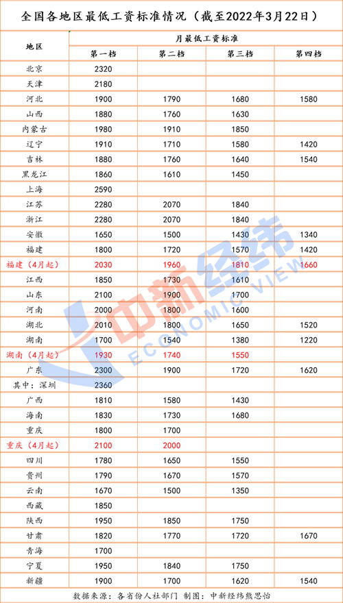 生辰八字算命免费测试