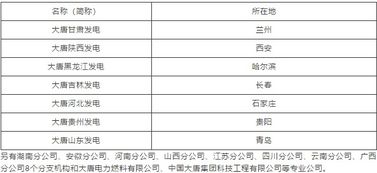 工程 电力行业央企知多少