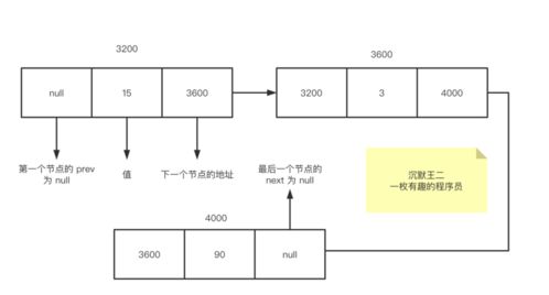 java中的数据结构都是集合吗(数据结构java第四版pdf)