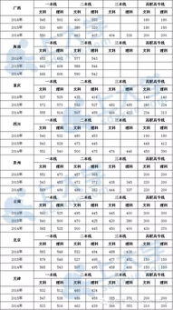 广东考多少分才能上一本(广州高考分数线2023一本线)