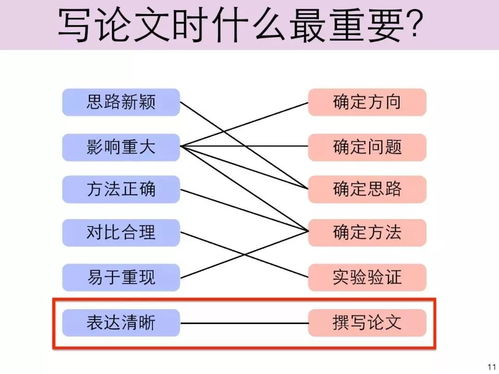 插尾注查重率优化：学术写作中的注意事项