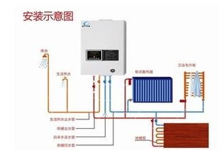 请问壁挂炉的挡位调到几档省气还暖和？