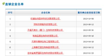 拿到深圳特区直销牌照的公司有哪些