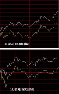 11月26日大盘分析