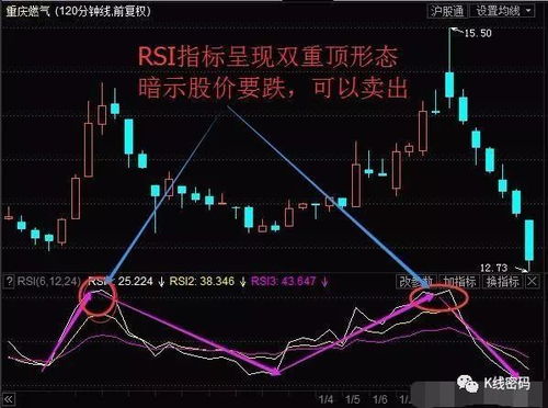 RSI技术指标怎么看？三条线分别代表什么？