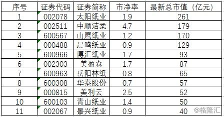 为什么纸价持续上涨，造纸板块不涨反跌