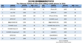 手机品牌排行榜前十名