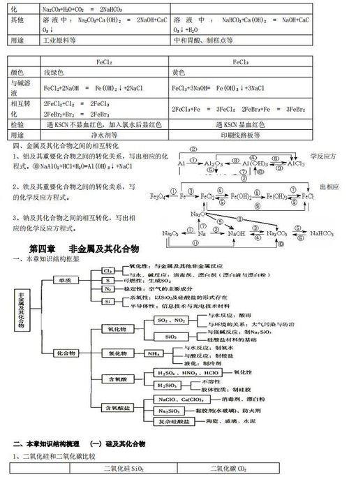 高三总复习必备,学霸整理,高考化学知识点总结归纳,果断收藏 阶段 