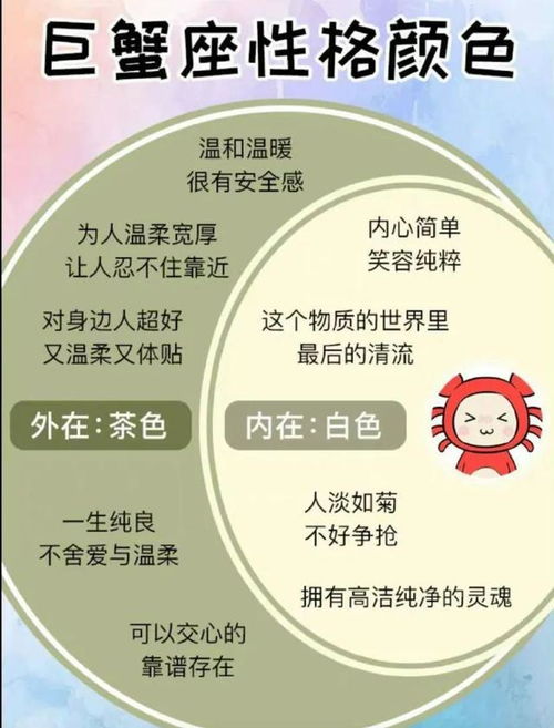 十二星座的性格是什么颜色