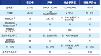 刘斌教授 比伐芦定在择期PCI患者中抗凝治疗策略 