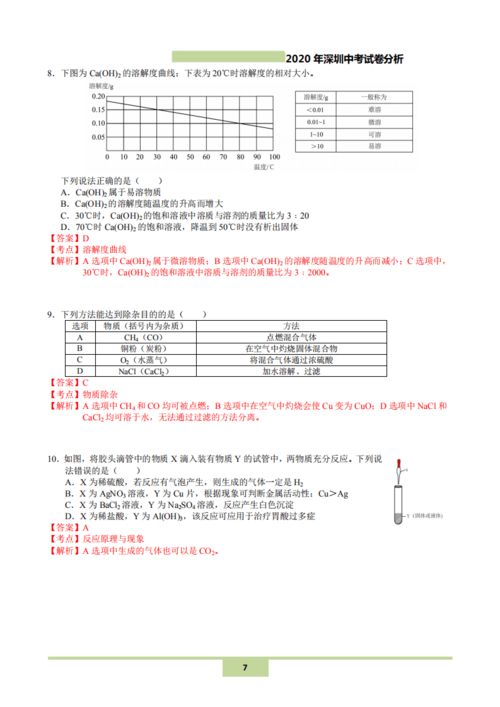 深圳化学自考,化学专科自考本科都考什么科目？