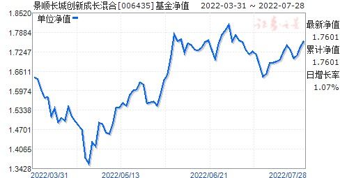 长城品牌基金净值