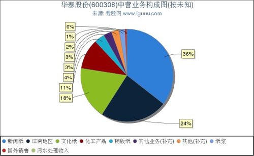 华泰股份发行价是多少