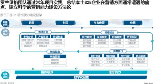 欧赛斯行业研究：功能性护肤品行业分析及品牌营销策略_JN江南·(中国)体育官方网站(图1)