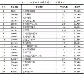 医学影像工资一月一般多少，女孩学医学影像技术好就业吗