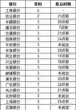 平安信用卡三千的，要是逾期了一年会加多少利息