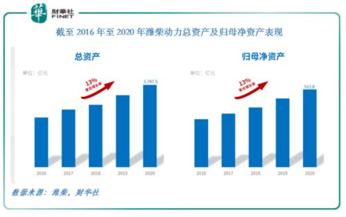 潍柴动力怎样，可能拿到这个公司的offer了。请问本科生去怎样？待遇与工作环境，发展潜力以及潍坊城市等。