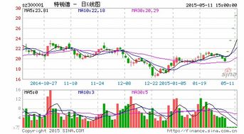 特锐德子公司更名 特来电新能源