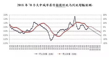 购房5个月后房价下跌百分之二十咋办？