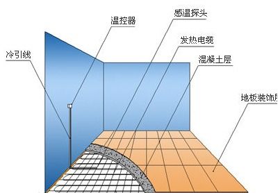 壁挂炉初次多久能烧热