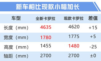 标题：当初6万入手，开了3年竟还能卖4万？