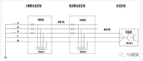 全面讲解弱电工程机房建设防雷接地系统 建议收藏