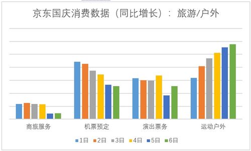 黄金周的意思是什么。