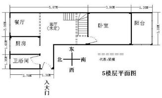 房屋调理风水问题,请各位高手指点 急 