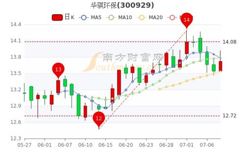 金风科技股票