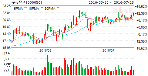 你认为今年的十大金股和十大垃圾股是什么