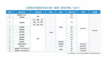郑州幼儿师范高等专科学校最新2021（历届）招生简章,招生专业