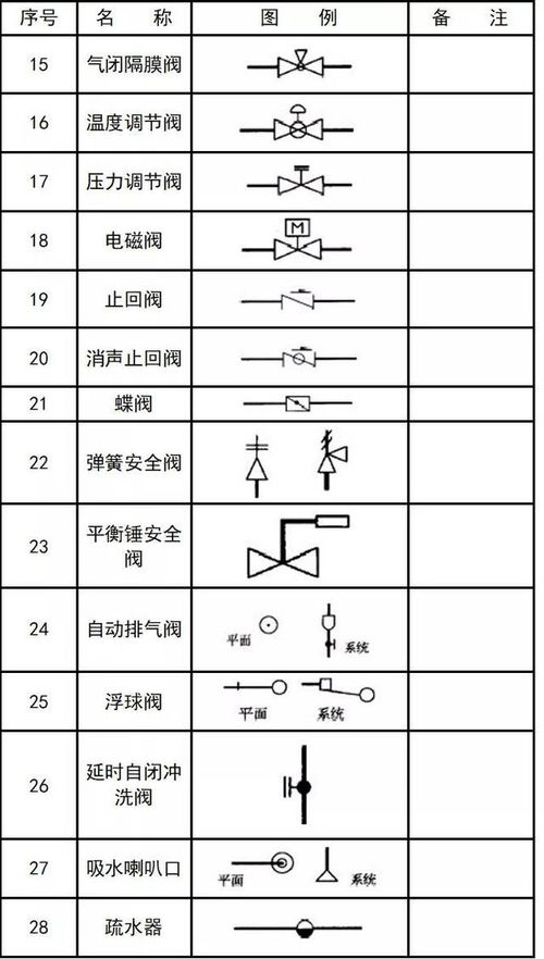 室内平面图图例符号