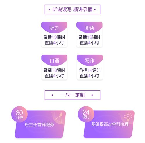 新东方雅思,雅思新东方培训班费用(图2)