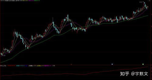 通达信怎么看北向资金