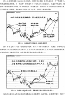 移动平均线是什么