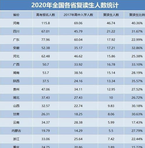 2020年全国高考人数是多少