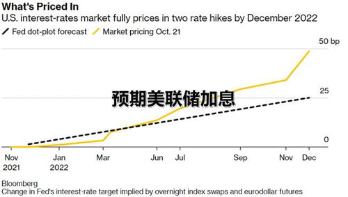 2022年12月份美联储加息多少