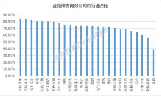 公司业绩主要指那些？