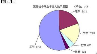 六看六查个人剖析材料