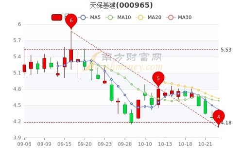 天保基建这 只股票怎么样，有高人吗指点下