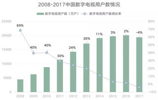 电视的色彩度等数据多少合适？