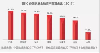 一般买10万元左右家庭轿车的家庭，总资产（房子+存款+股票等）和家庭月收入多少