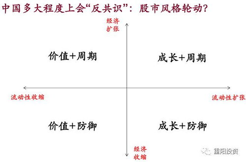 论货币政策与股票市场的关系 毕业论文的 大纲怎么写？ 详细点 谢谢！