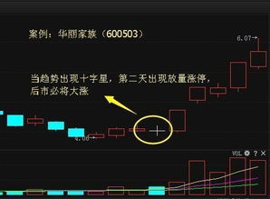 涨停第二天放量十字星