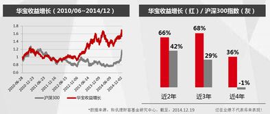 和讯理财客 高净值专题 信托 