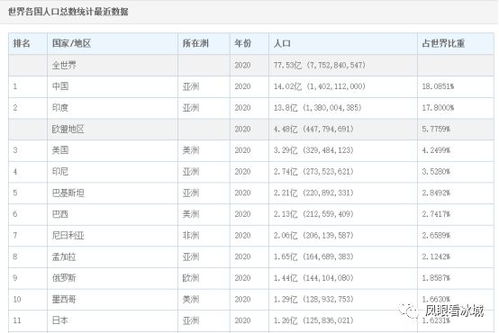 美国城市人口排名前十名(2024世界人口总数排行榜)