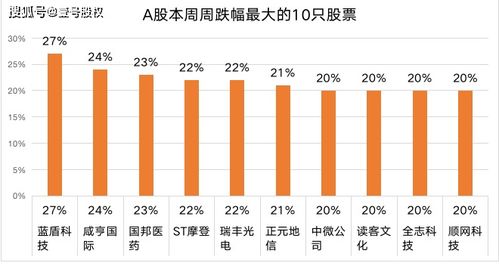 在什么情况下股票跌幅可以大于10