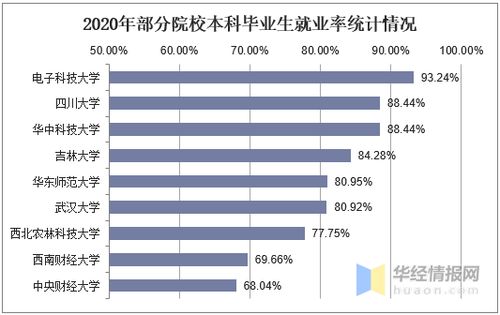 2021年大学毕业生就业形势前景分析,大学生就业的蓄水池在哪